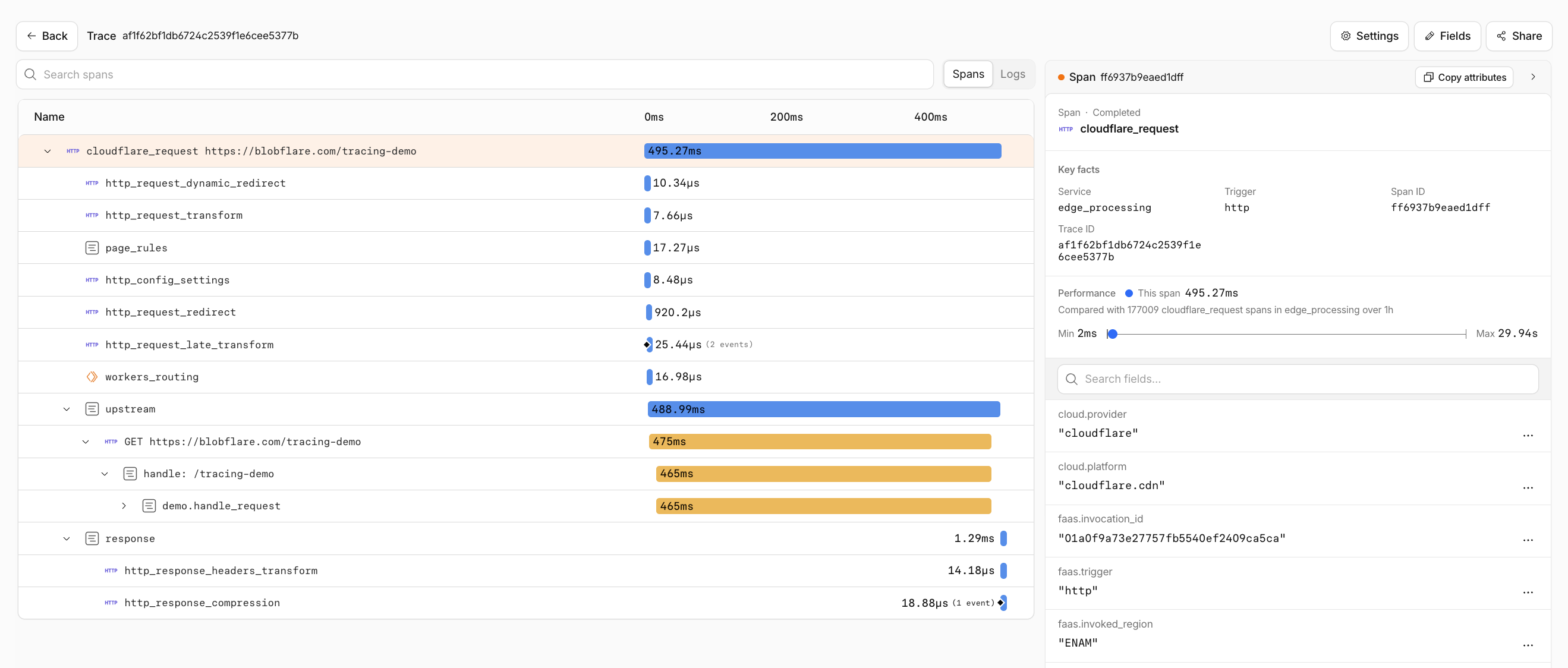 Cloudflare Traces 대시보드에서 한 요청의 처리 단계를 span으로 펼쳐 본 화면